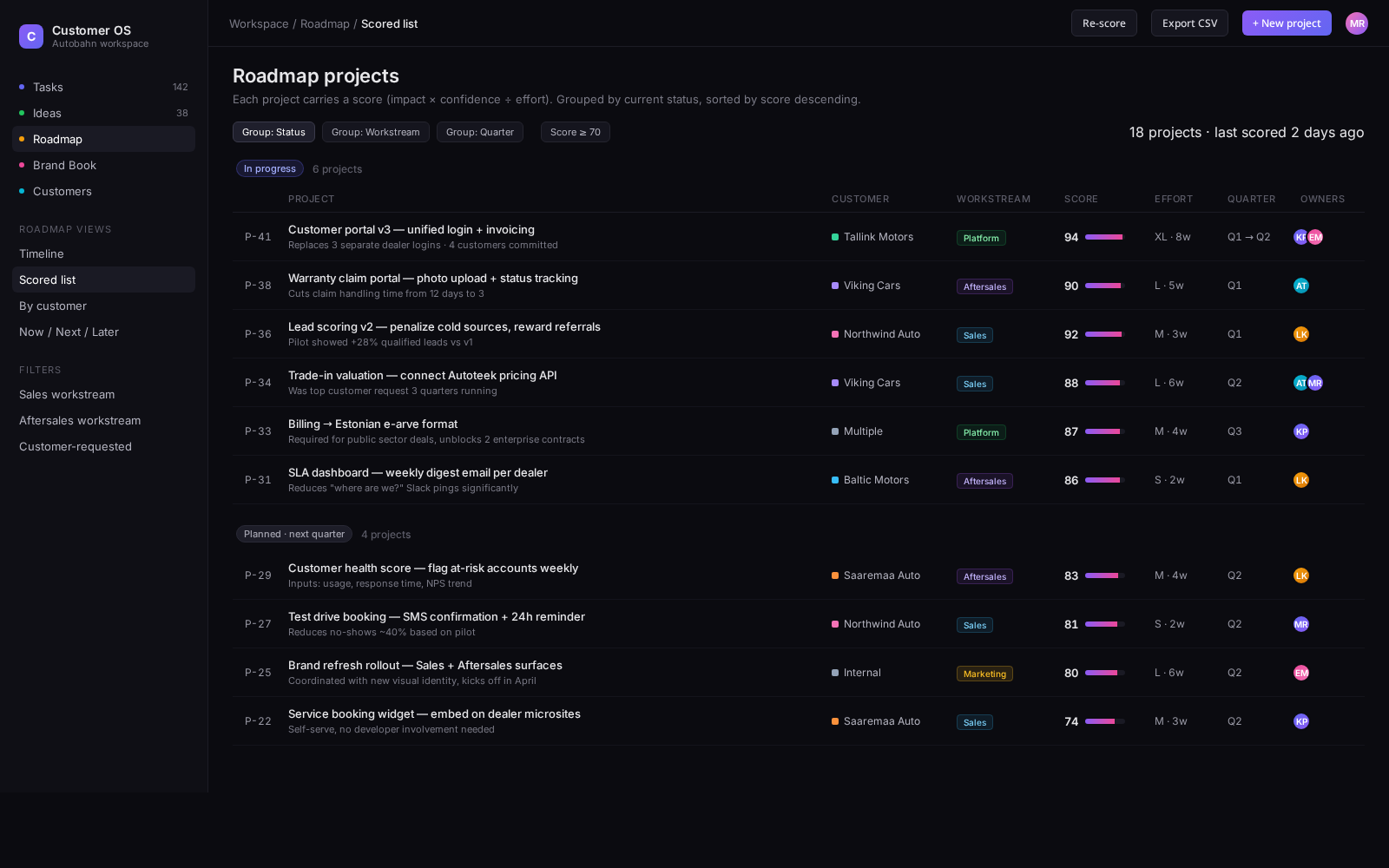 Roadmap — scored project list, grouped by status