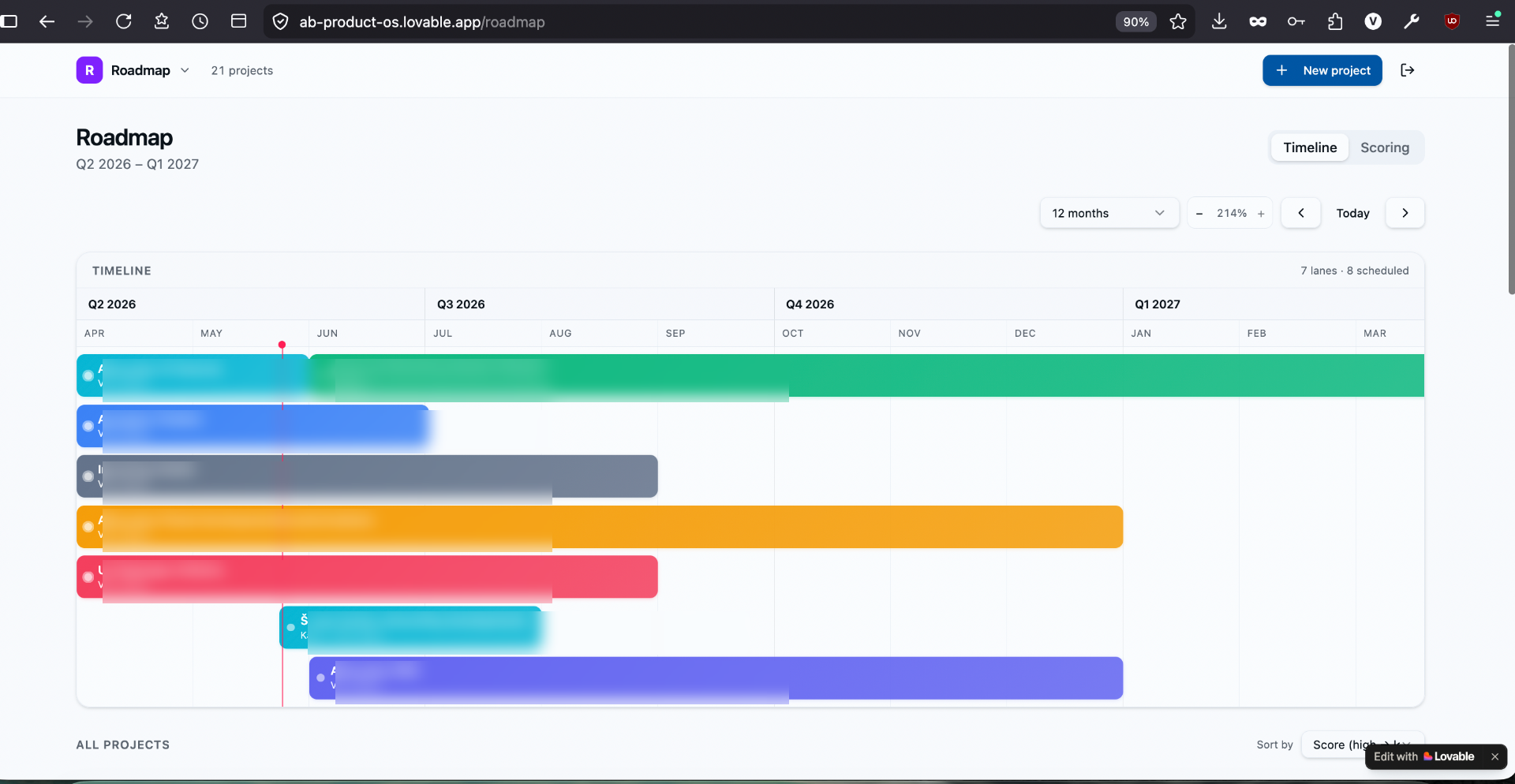 Roadmap — timeline view across quarters and workstreams